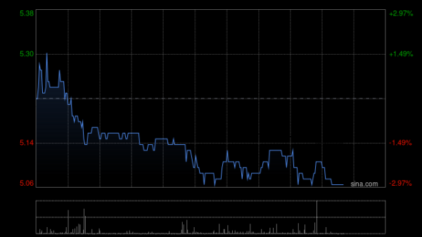 股票配资指数网 Keep早盘涨超4% 公司与热门游戏IP《无限暖暖》达成合作